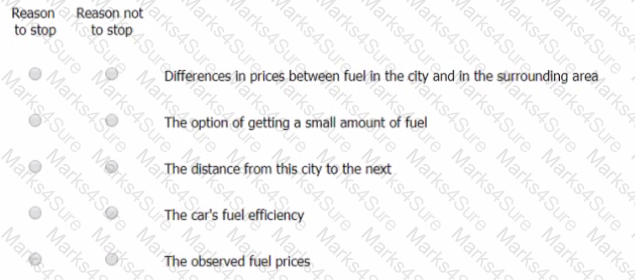 GMAT Question 81